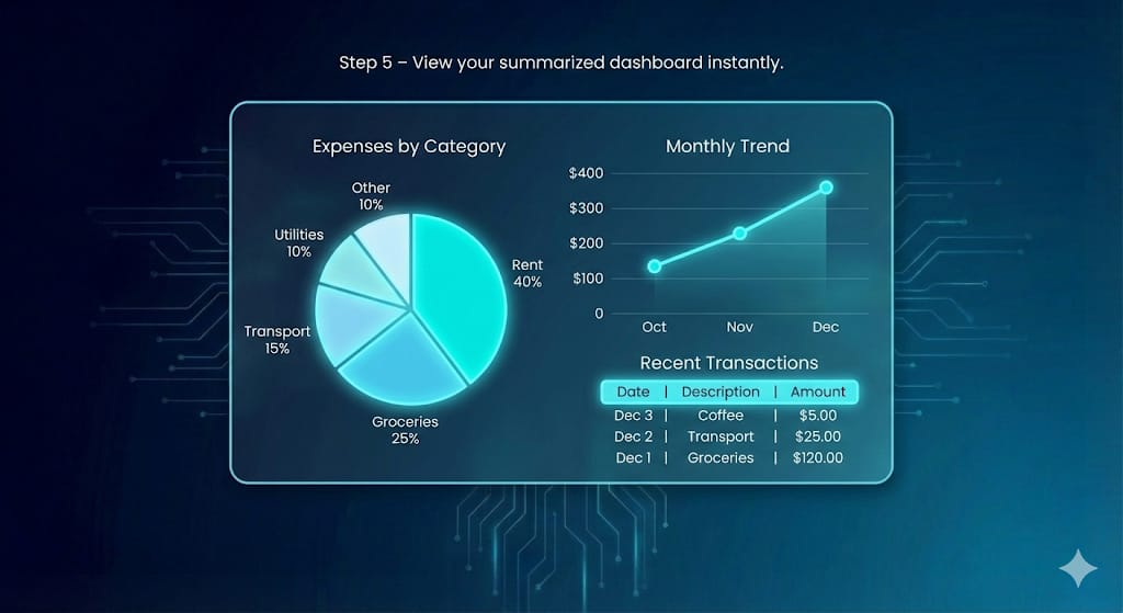 Step 5 walkthrough screenshot